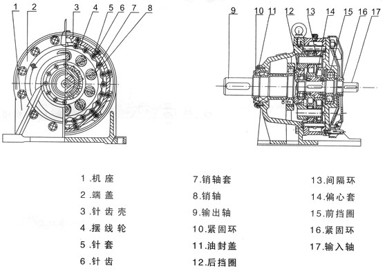 B、X系列擺線針輪減速機(jī)